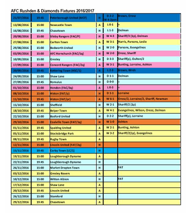 Important Fixture News (Further Updated on 15/11) AFC Rushden & Diamonds